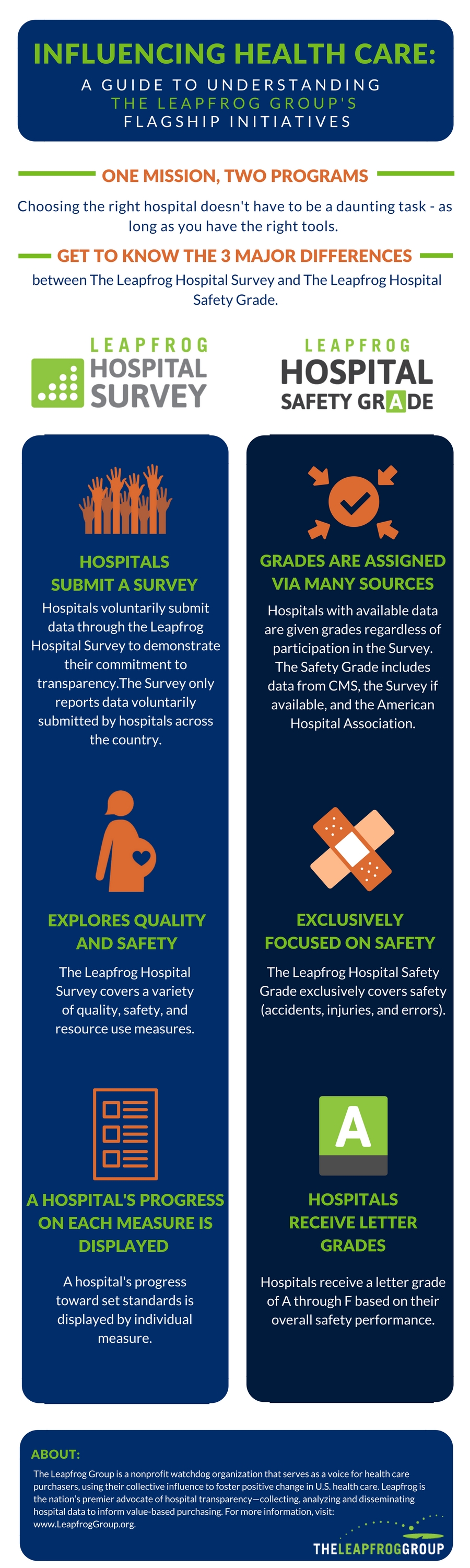 The Differences Between The Leapfrog Hospital Safety Grade & Leapfrog ...